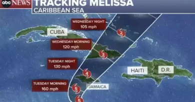 Hurricane Melissa
