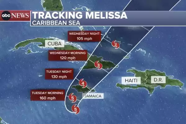 Hurricane Melissa