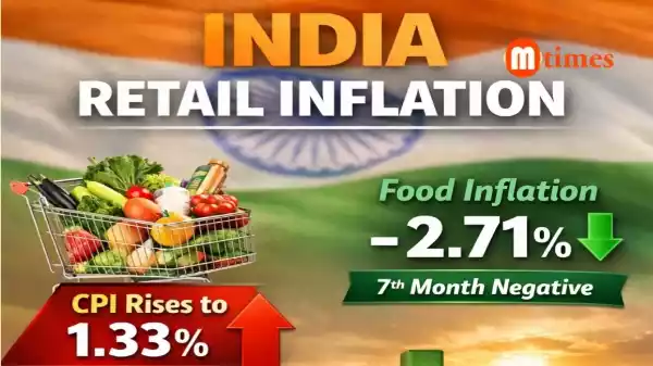 India Retail Inflation December 2025 CPI Rises to 1.33%, Food Prices Stay in Deflation