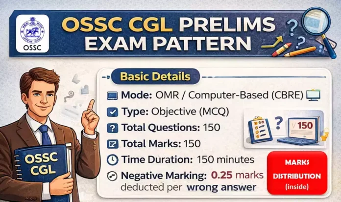OSSC CGL syllabus 2026