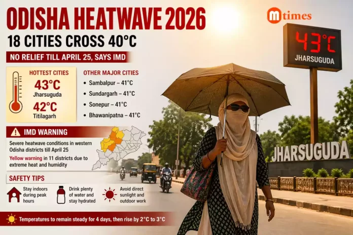 Extreme heatwave in Odisha as temperatures cross 40 degree Celsius