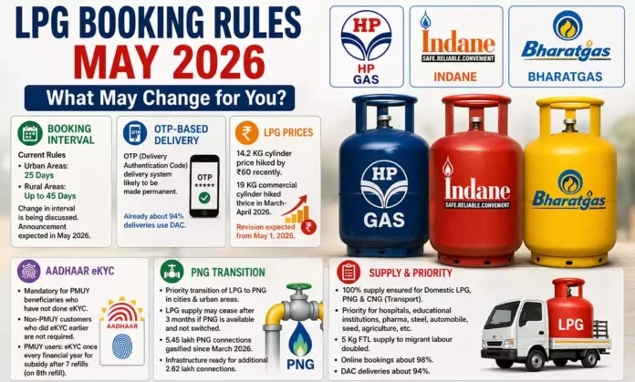 LPG Booking Rules May 2026, What May Change