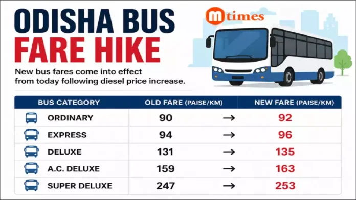 Odisha Bus Fare Hiked After Diesel Price Rise Odisha Bus Fare Hiked After Diesel Price Rise