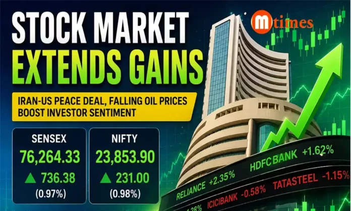 Rising stock market chart showing gains in Sensex and Nifty amid improving investor sentiment.