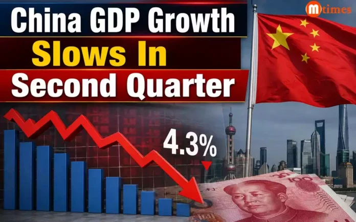 China GDP Growth Slows to 4.3% in Second Quarter China GDP Growth Slows to 4.3% in Second Quarter
