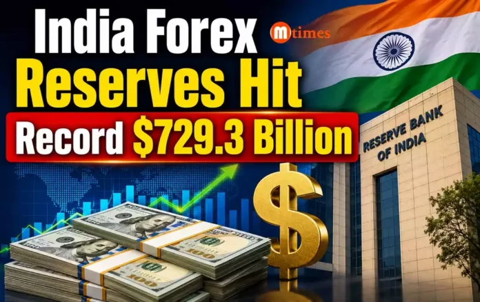 India foreign exchange reserves reach record high of 729.3 billion dollars India foreign exchange reserves reach record high of 729.3 billion dollars