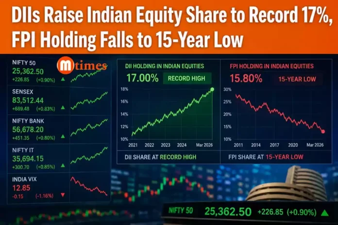 Indian stock market trading screen showing rising domestic institutional investment. Indian stock market trading screen showing rising domestic institutional investment.