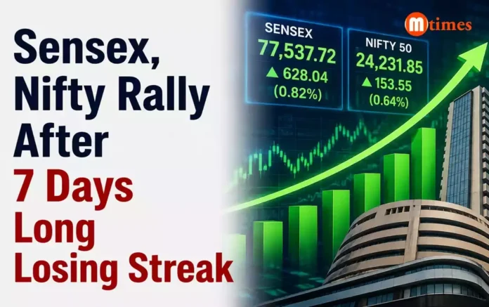 Sensex and Nifty stock market rally after global bond yields ease