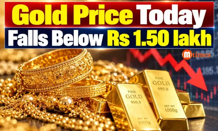 Gold price today in Delhi falls below Rs 1.50 lakh per 10 grams
