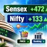 Sensex and Nifty gain as FMCG banking and energy stocks lead market recovery